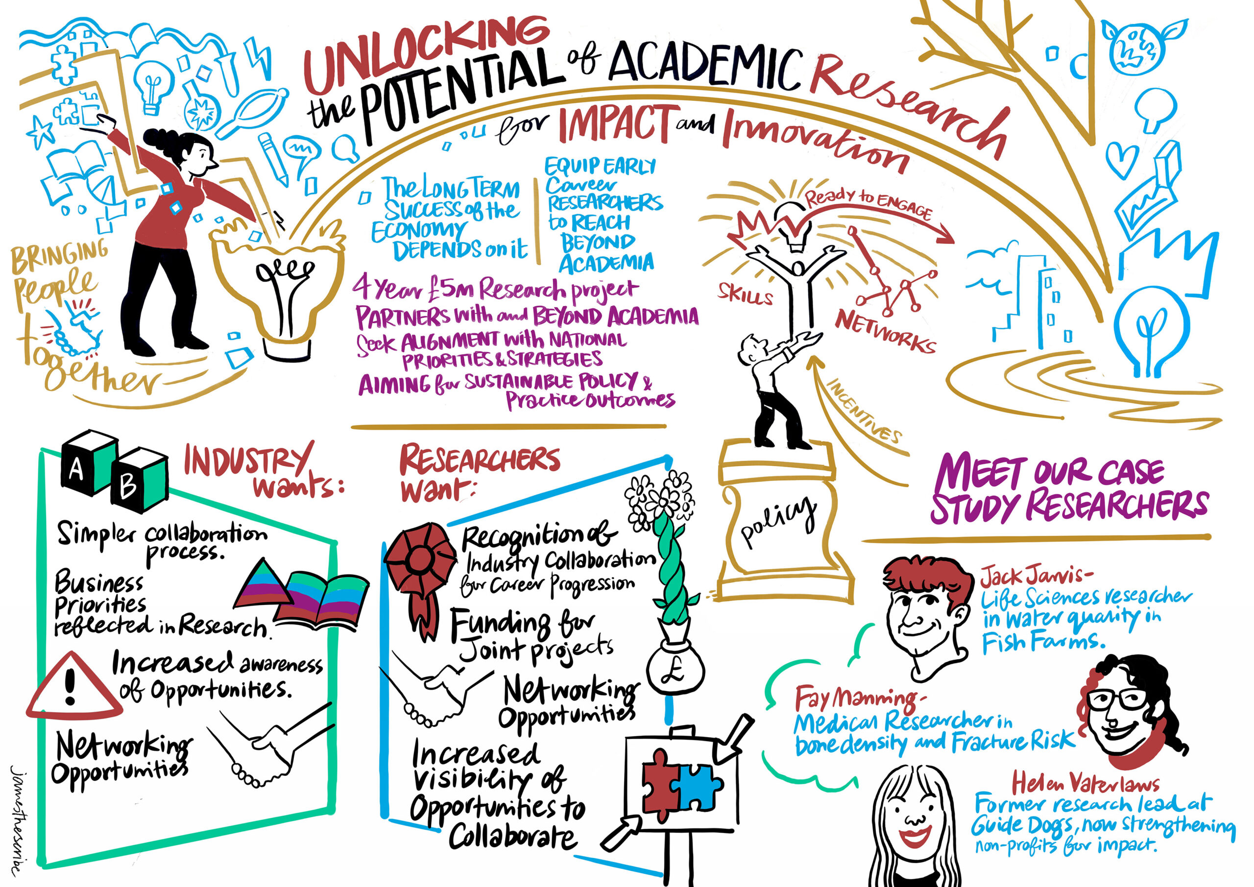Graphic illustration depicting the themes of the event