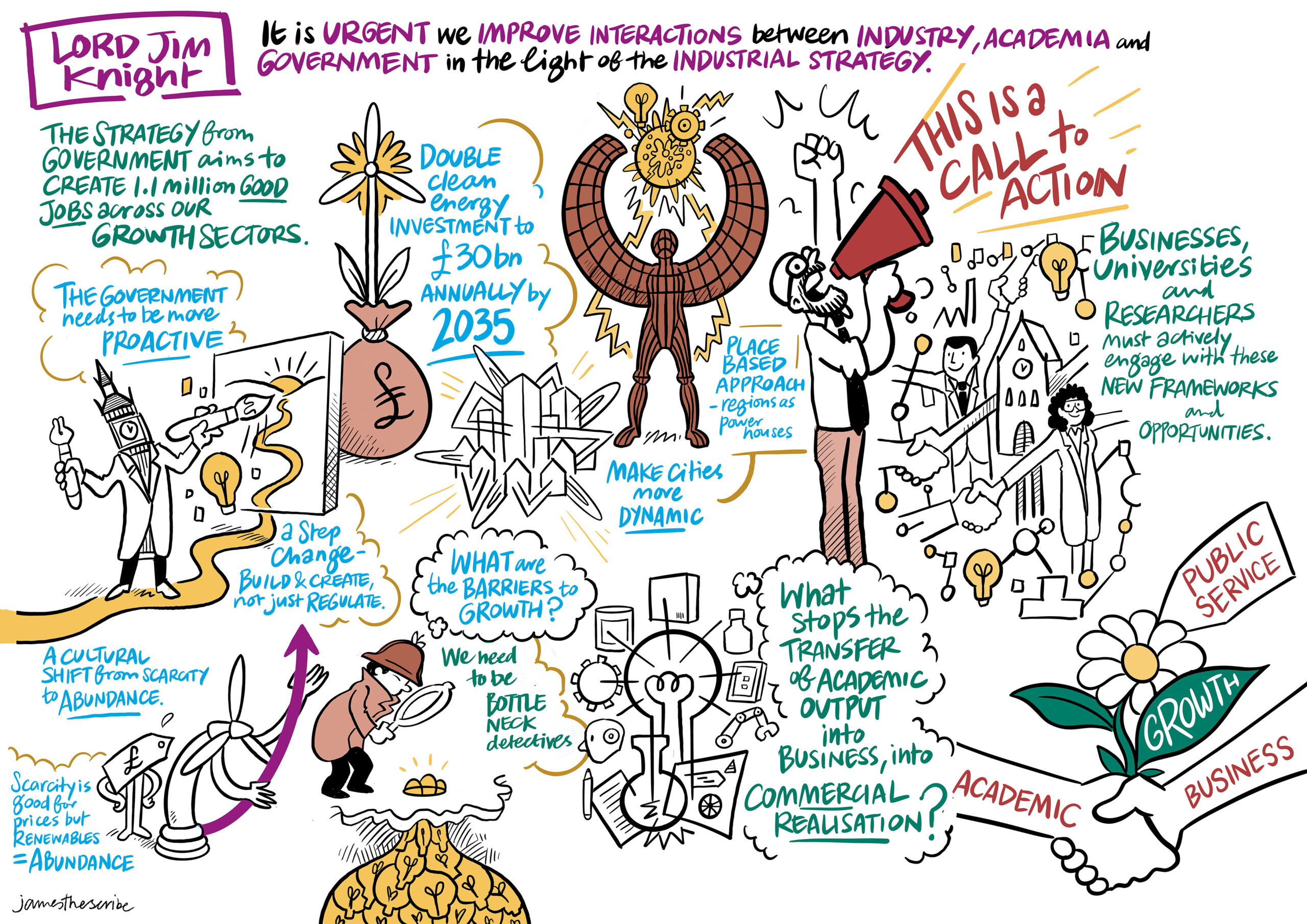 Graphic illustration depicting the themes of the key note speech