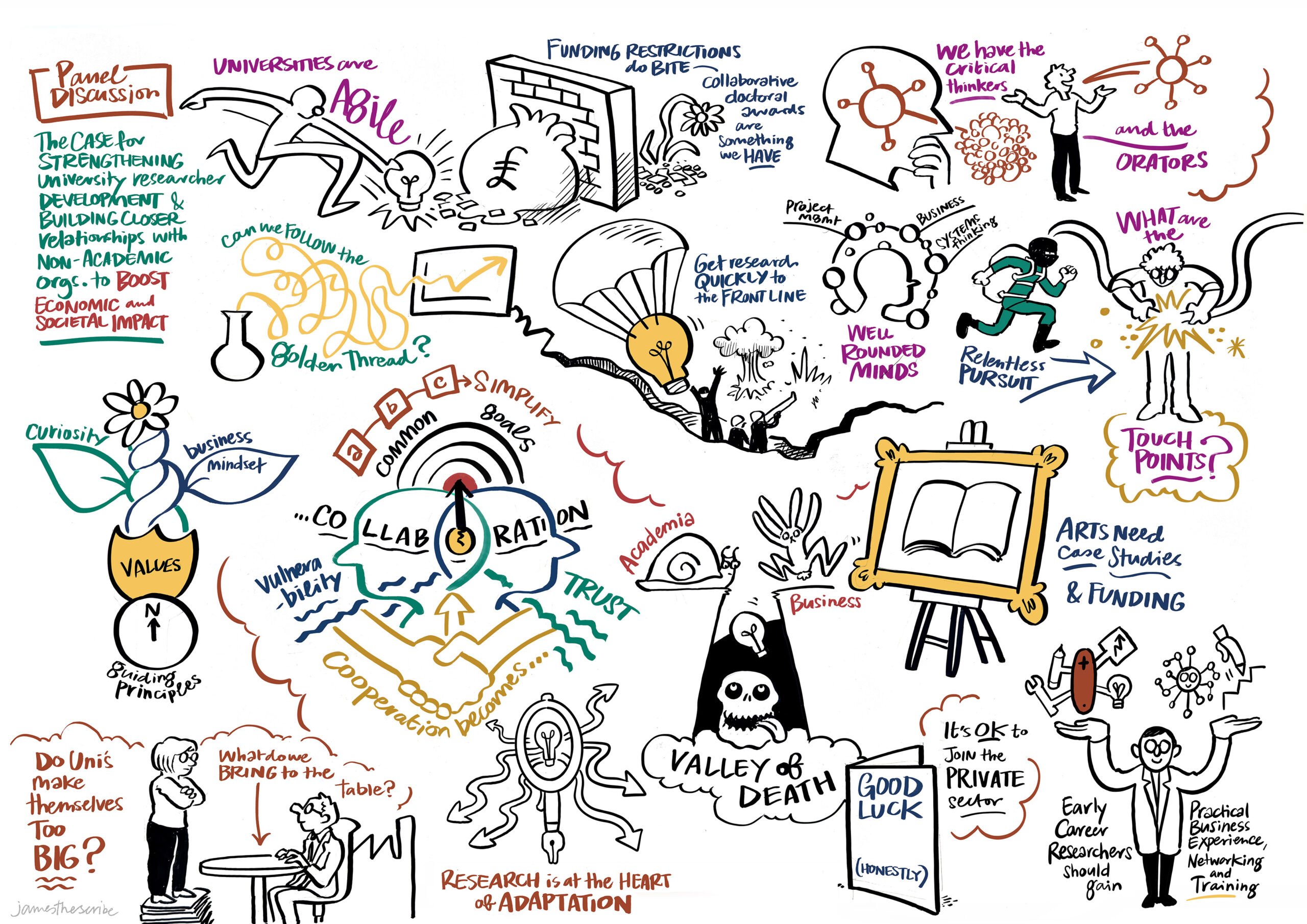 Graphic illustration depicting the themes of the panel discussion